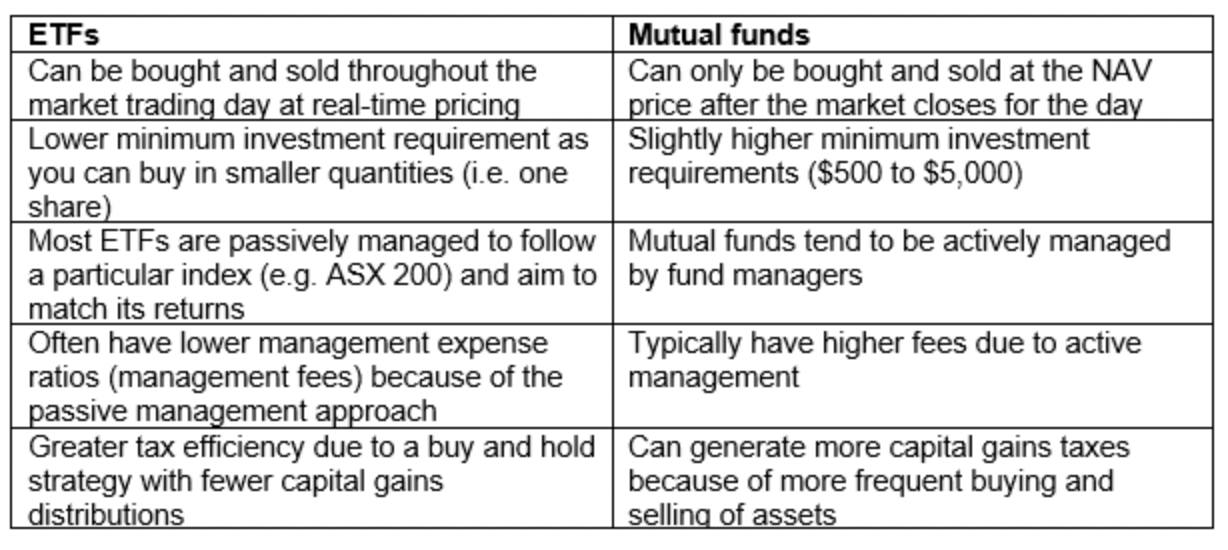 ETFs vs mutual funds