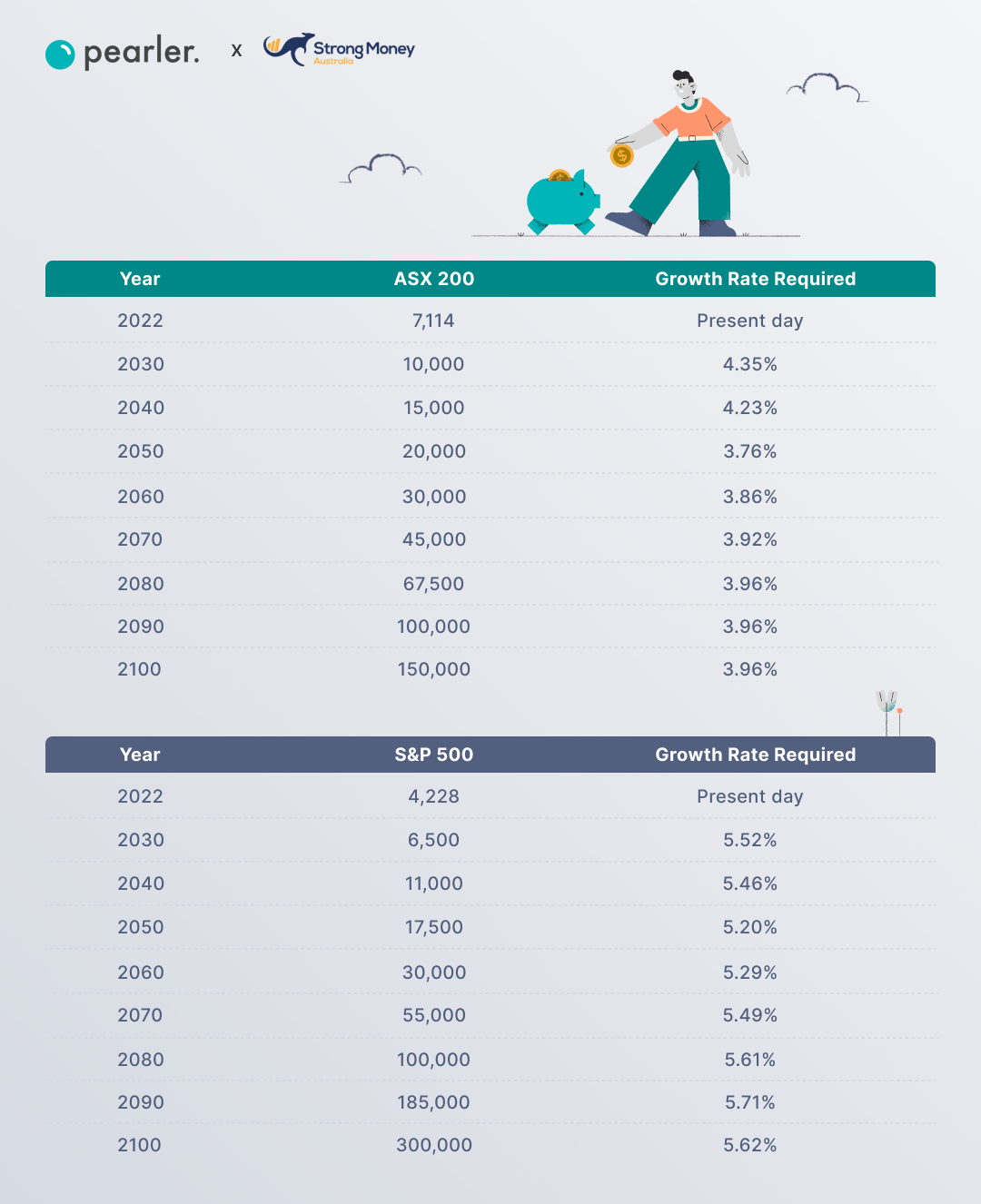 ASX 200 S&P 500 comparison