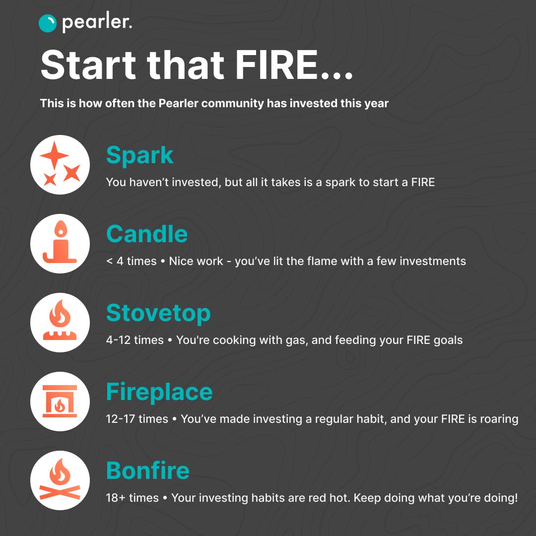 Year in Review investing styles