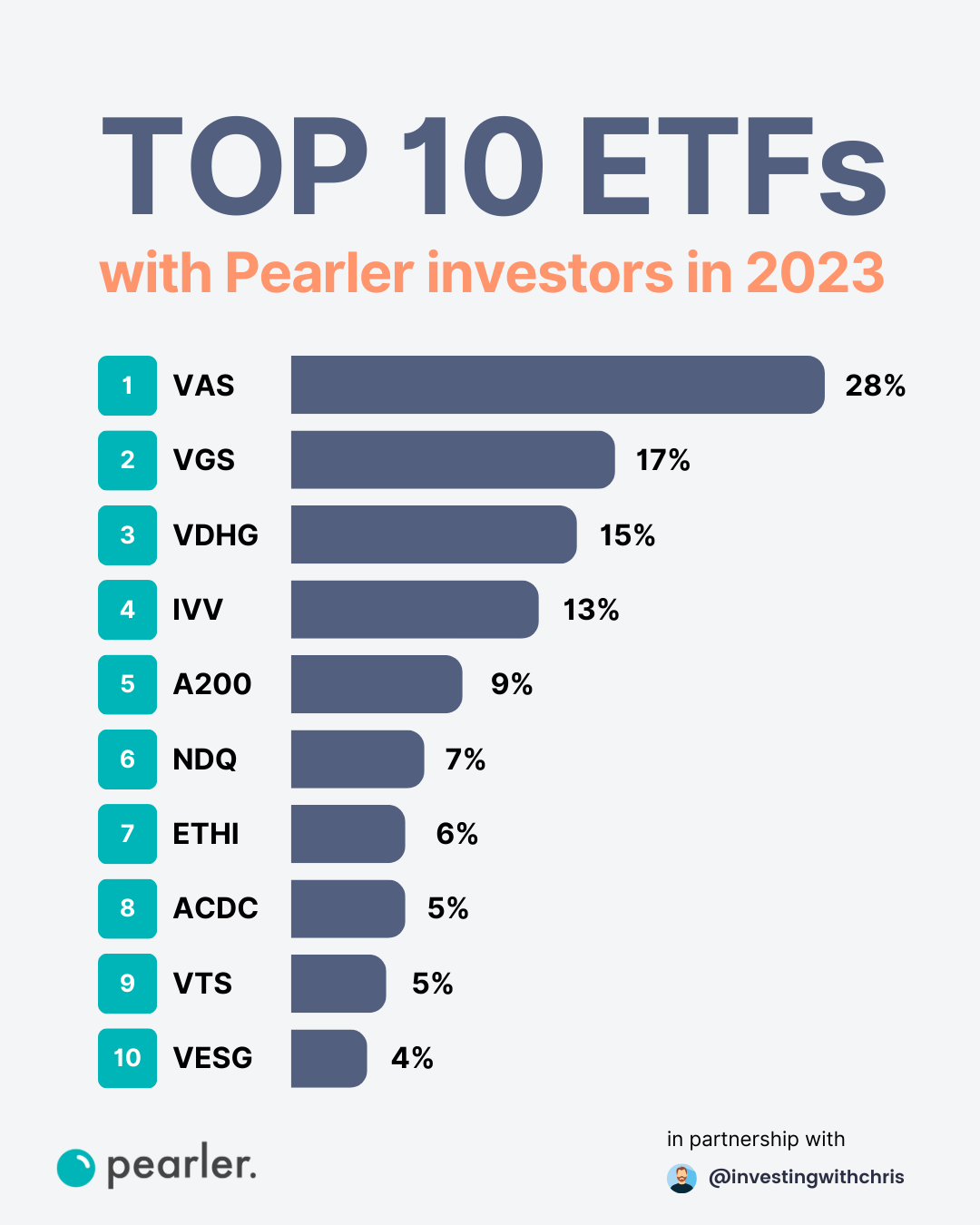 Top ESG ETFs