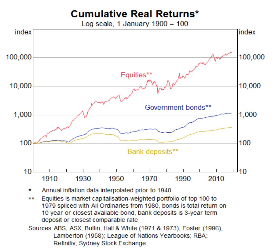 Time in the market instead of timing the market