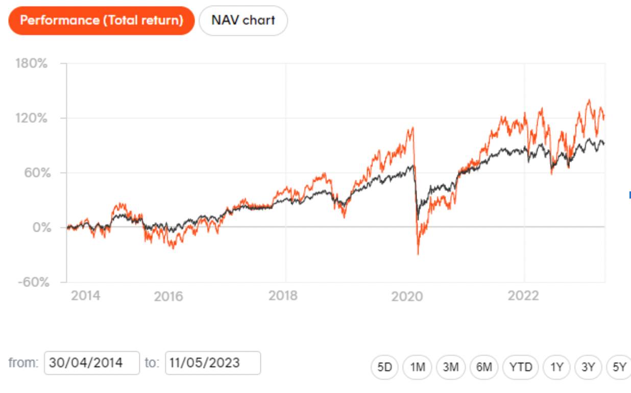 leveraged ETFs