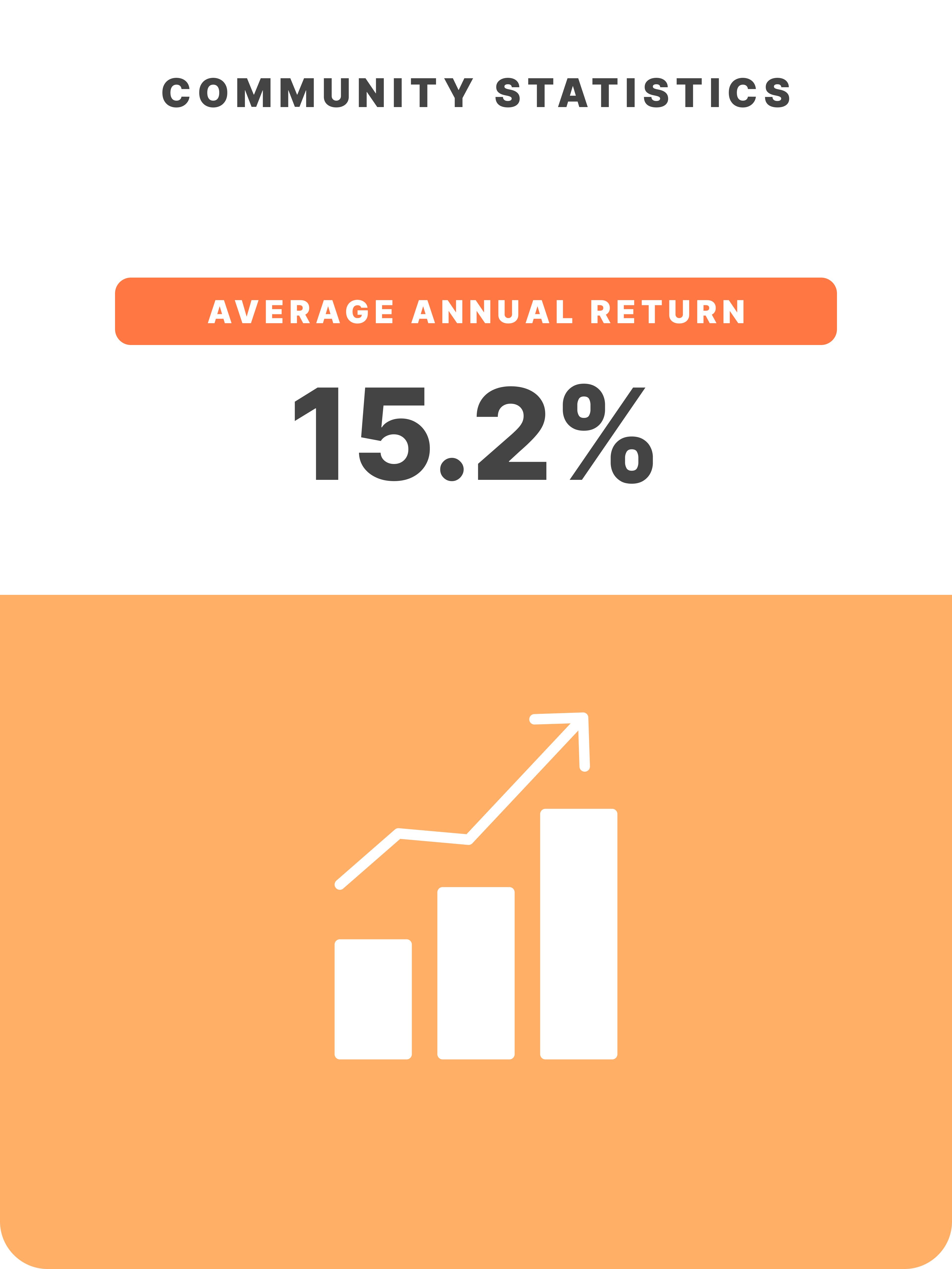 Year in Review 2023 average annual returns