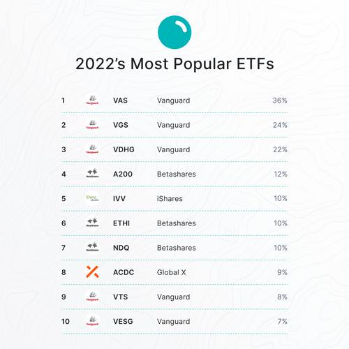 ETFs vs mutual funds which one is right for me? Pearler