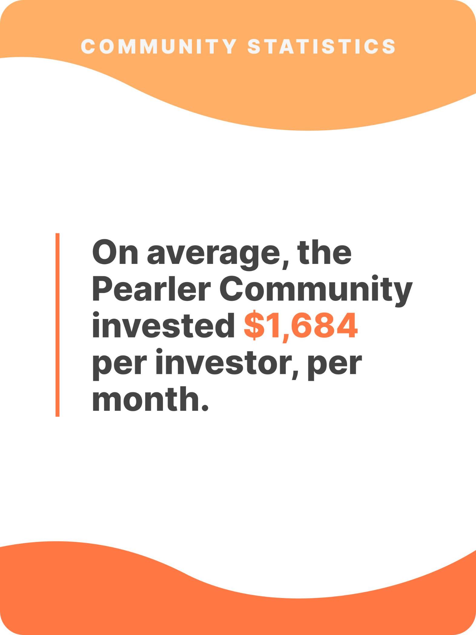Investing stats