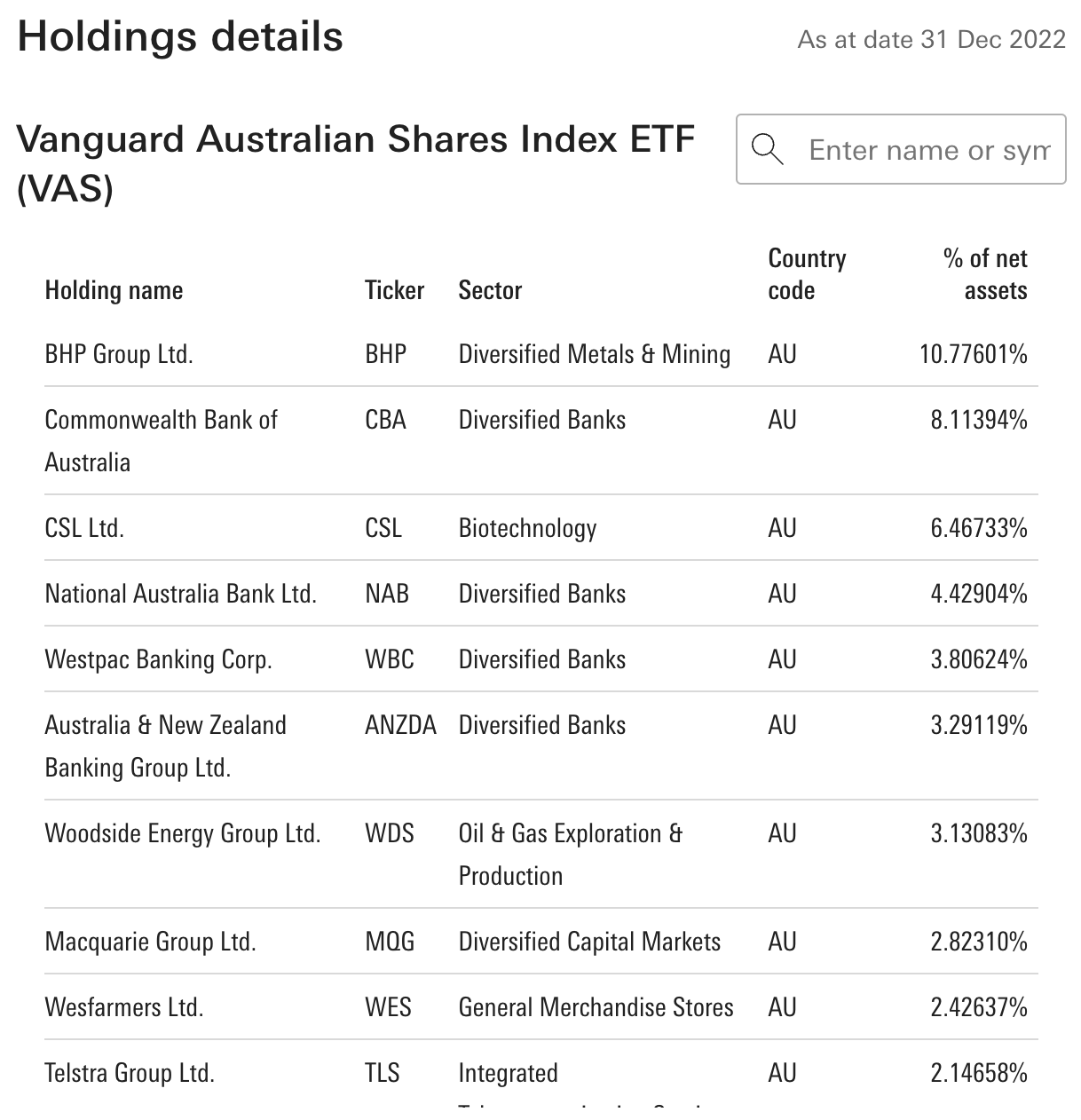 How to choose between similar ETFs